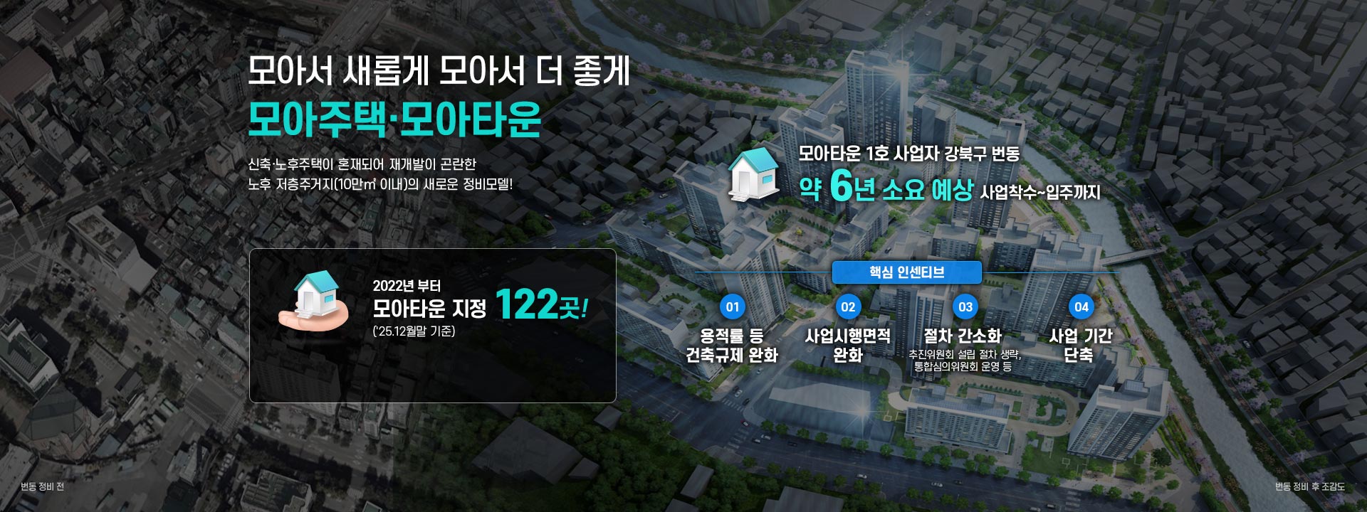 모아서 새롭게 모아서 더 좋게 - 모아주택&middot;모아타운. 신축&middot;노후주택이 혼재되어 재개발이 곤란한 노후 저층주거지(10만㎡ 이내)의 새로운 정비모델. 모아타운 변동 정비전과 변동 정비후 조감도