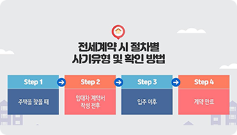 2차시 전세계약 시 절차별 사기유형 및 확인 방법 / step1 주택을 찾을 때 / step2 임대차 계약서 작성 전후 / step3 입주 이후 / step4 계약 만료