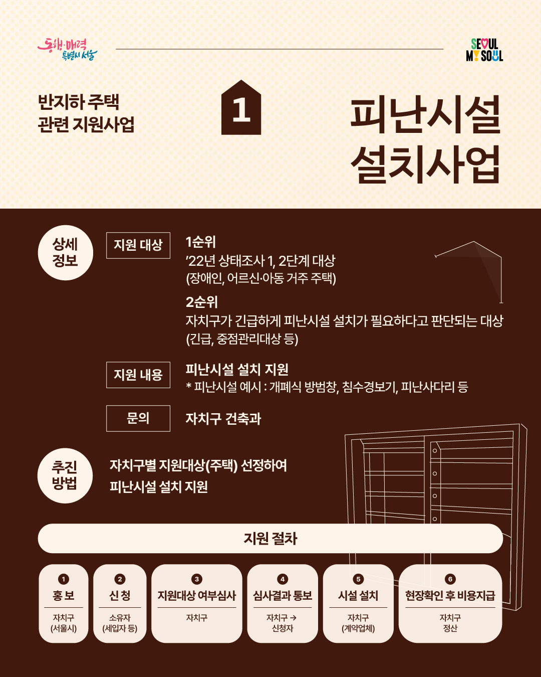 반지하 주택 관련 지원사업 1. 피난시설 설치사업 - 카드뉴스2