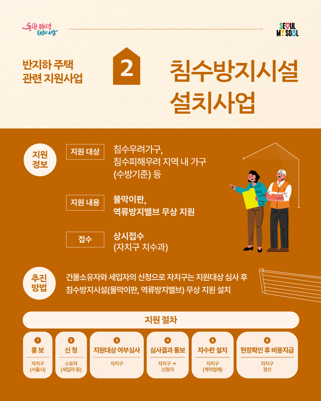 반지하 주택 관련 지원사업 2. 침수방지시설 설치사업 - 카드뉴스2