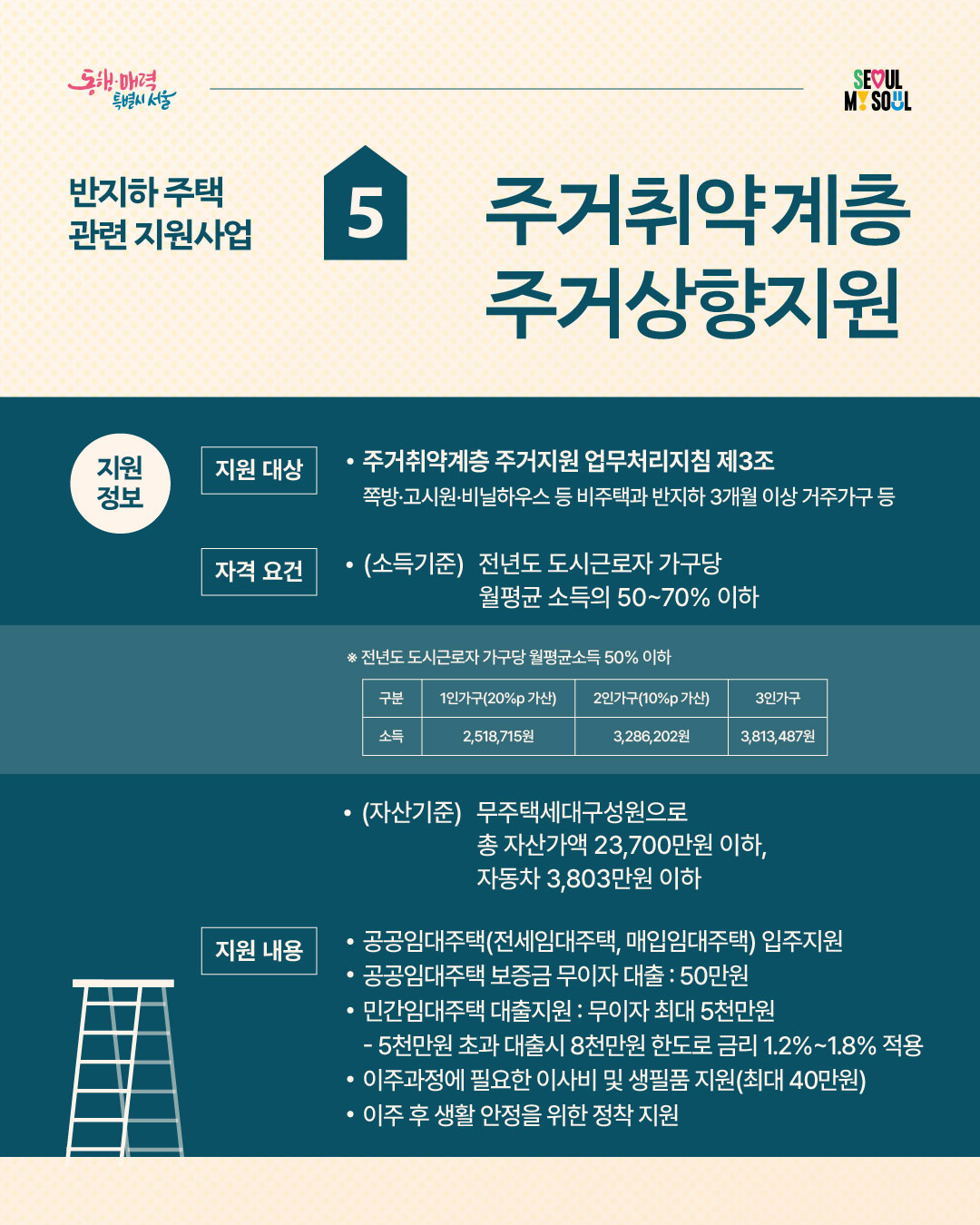 반지하 주택 관련 지원사업 5. 주거취약계층 주거상향 지원  - 카드뉴스2