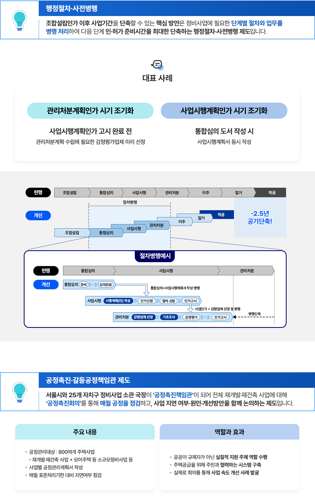 행정절차·사전병행: 조합설립인가 이후 사업기간을 단축할 수 있는 핵심 방안은 정비사업에 필요한 단계별 절차와 업무를 병행 처리하여 다음 단계 인·허가 준비시간을 최대한 단축하는 행정절차·사전병행제도입니다.
대표사례: 관리처분계획인가 시기 조기화- 사업시행계획인가 고시 완료 전, 관리처분계획 수립에 필요한 감정평가업체 미리 선정. 사업시행계획인가 시기 조기화- 통합심의 도서 작성 시 사업시행계획서 동시 작성.
현행: 조합설립, 통합심의, 사업시행, 관리처분, 이주, 철거, 착공 > 개선: 조합설립, (통합심의, 사업시행, 관리처분) 절차 병행 예시, 이주, 철거, 착공. -2.5년 공기 단축!.  현행: 통합심의 준비. 통합심의+사업시행계획서 작성 병행 > 심의 완료, 사업시행 시행계획(안) 작성 > 인가신청> 협의·공감> 인가고시. 관리처분 사업인가+감평업체선정 등 병행 > 사업시행 감평업체선정 > 기초조사 > 감정평가> >인가고시.병행단축.
공정촉진·갈등공정책임관 제도: 서울시 25개 자치구 정비사업 소관 국장이 '공정촉진책임관이 되어 전체 재개발·재건축 사업에 대해 '공정촉진회의'를 통해 매월 공정을 점검하고, 사업 지연 여부·원인•개선방안을 함께 논의하는 제도입니다. 주요 내용: 공정관리대상 : 800여개 주택사업 -재개발·재건축 사업 + 모아주택 등 소규모정비사업 등, 사업별 공정관리계획서 작성, 매월 표준처리기한 대비 지연여부 점검. 역할과 효과: 공공이 규제자가 아닌 실질적 지원 주체 역할 수행, 주택공급을 위해 주민과 협력하는 시스템 구축, 실제로 회의를 통해 사업 속도 개선 사례 발굴