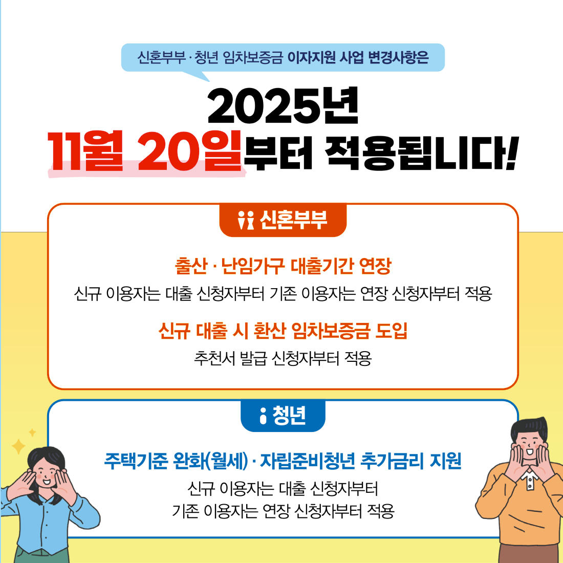 신본부부 청년 임차보증금 이자지원 사업 변경사항은 2025년 11월 20일부터 적용됩니다. 신혼부부 출산, 난임가구 대출기간 연장 신규 이용자는 대출 신청자부터 기존 이용자는 연장 신청자부터 적용, 신규 대출 시 환산 임차보증금 도입, 추천서 발급 신청자 부터 적용, 청년 주택기준 완화(월세) 자립준비청년 추가금리 지원, 신규 이용자는 대출 신청자부터 기존 이용자는 연장 신청자부터 적용