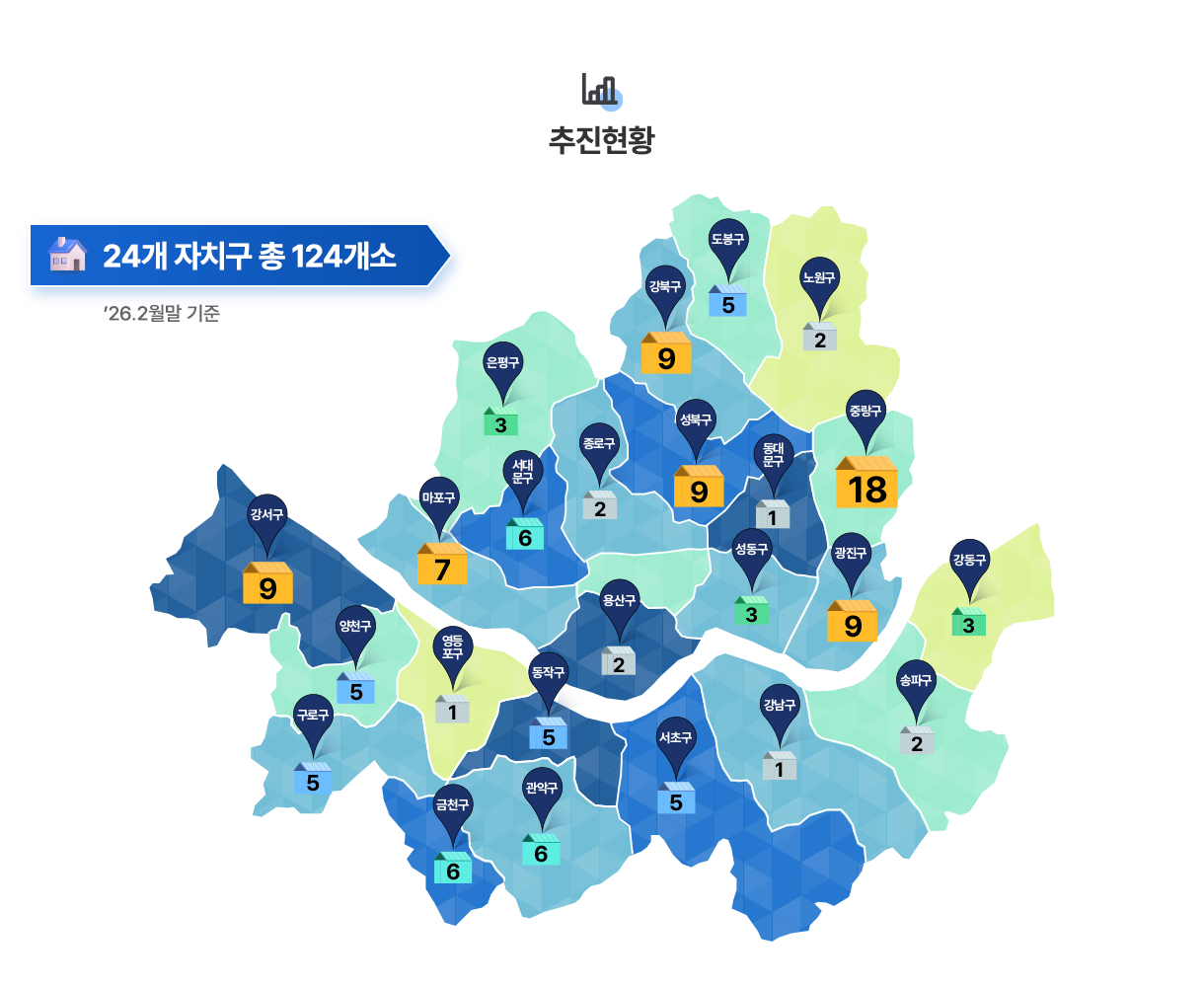 추진현황: 24개 자치구 총 124개소 26.2월말 기준. 강서구 9개소, 양천구 5개소, 구로구 5개소, 영등포구 1개소, 금천구 6개소, 동작구 5개소, 관악구 6개소, 서초구 5개소, 강남구 1개소, 송파구 2개소, 강동구 3개소, 광진구 9개소, 중랑구 18개소, 노원구 2개소, 도봉구 5개소, 강북구 9개소, 성북구 9개소, 동대문구 1개소, 성동구 3개소, 용산구 2개소, 종로구 2개소, 은평구 3개소, 서대문구 6개소, 마포구 9개소