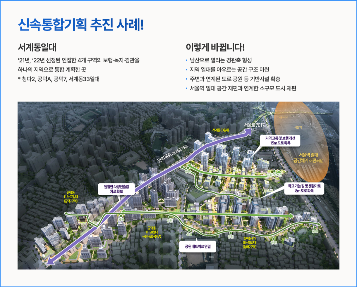 신속통합기획 추진 사례! - 서계동일대: '21년, '22년 선정된 인접한 4개 구역의 보행녹지·경관을 하나의 지역으로 통합 계획한 곳. *청파2, 공덕A, 공덕7, 서계동33일대. 이렇게 바뀝니다! - 남산으로 열리는 경관축 형성, 지역 일대를 아우르는 공간구조 마련, 주변과 연계된 도로·공원 등 기반시설 확충, 서울역 일대 공간 재편과 연계한 소규모 도시 재편. 서울로 7017 - 원활한 차량 진출입 차로 확보, 지역교통 및 보행개선 15m 도로 확폭, 학교 가는 길 및 생활가로 8m 도로 확폭, 공원네트워크 연결. 서울역 일대 공간체계 재편(예정)