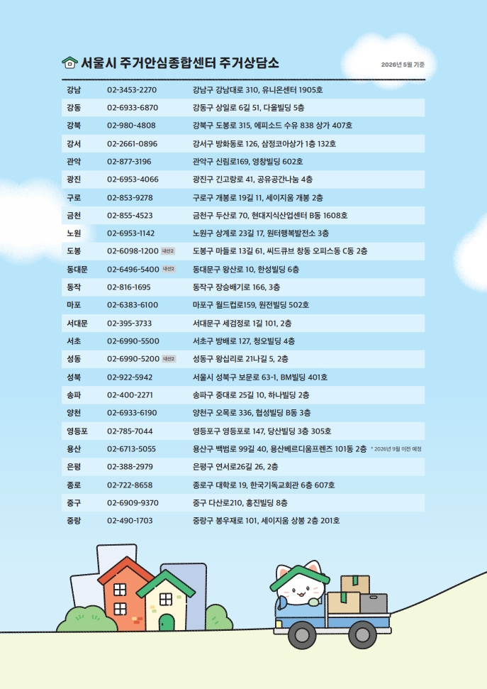 서울시 주거안심종합센터 주거상담소 안내(2026년 5월 기준) - 상담소별 연락처와 주소: 강남:02-3453-2270, 강남구 강남대로 310, 유니온센터 1905호, 강동:02-6933-6870, 강동구 상일로6길 51, 다올빌딩 5층, 강북:02-980-4808, 강북구 도봉로 315, 에피소드 수유 838 상가407호, 강서:02-2661-0896, 강서구 방화동로 126, 삼정코아상가 1층 132호, 관악:02-877-3196, 관악구 신림로169, 영창빌딩 602호, 광진:02-6953-4066, 광진구 긴고랑로 41, 공유공간나눔 4층, 구로:02-853-9278, 구로구 개봉로 19길 11, 세이지움 개봉 2층, 금천:02-855-4523, 금천구 두산로 70, 현대지식산업센터 B동 1608호, 노원:02-6953-1142, 노원구 상계로 23길 17, 원터행복발전소 3층, 도봉:02-6098-1200(내선2), 도봉구 마들로13길 61, 씨드큐브 창동 오피스동 C동 2층, 동대문:02-6496-5400(내선2), 동대문구 왕산로 10, 한성빌딩 6층, 동작:02-816-1695, 동작구 장승배기로 166, 3층, 마포:02-6383-6100, 마포구 월드컵로 159. 원전빌딩 502호, 서대문:02-395-3733, 서대문구 세검정로 1길 101, 2층, 서초:02-6990-5500, 서초구 방배로 127, 청오빌딩 4층, 성동:02-6990-5200(내선2), 성동구 왕십리로 21나길 5, 2층, 성북:02-922-5942, 서울시 성북구 보문로 63-1, BM빌딩 401호, 송파:02-400-2271, 송파구 송파대로 25길 10, 하나빌딩 2층, 양천:02-6933-6190, 양천구 오목로 336, 협성빌딩 B동 3층, 영등포:02-785-7044, 영등포구 영등포로 147, 당산빌딩 3층 305호, 용산:02-6713-5055, 용산구 백범로 99길 40, 용산베르디움프렌즈 101동 2층 * 2026년 9월 이전 예정, 은평:02-388-2979, 은평구 연서로26길 26, 2층, 종로:02-722-8658, 종로구 대학로 19, 한국기독교회관 6층 607호, 중구:02-6909-9370, 중구 다산로210, 홍진빌딩 8층, 중랑:02-490-1703, 중랑구 봉우재로 101, 세이지움 상봉 2층 201호