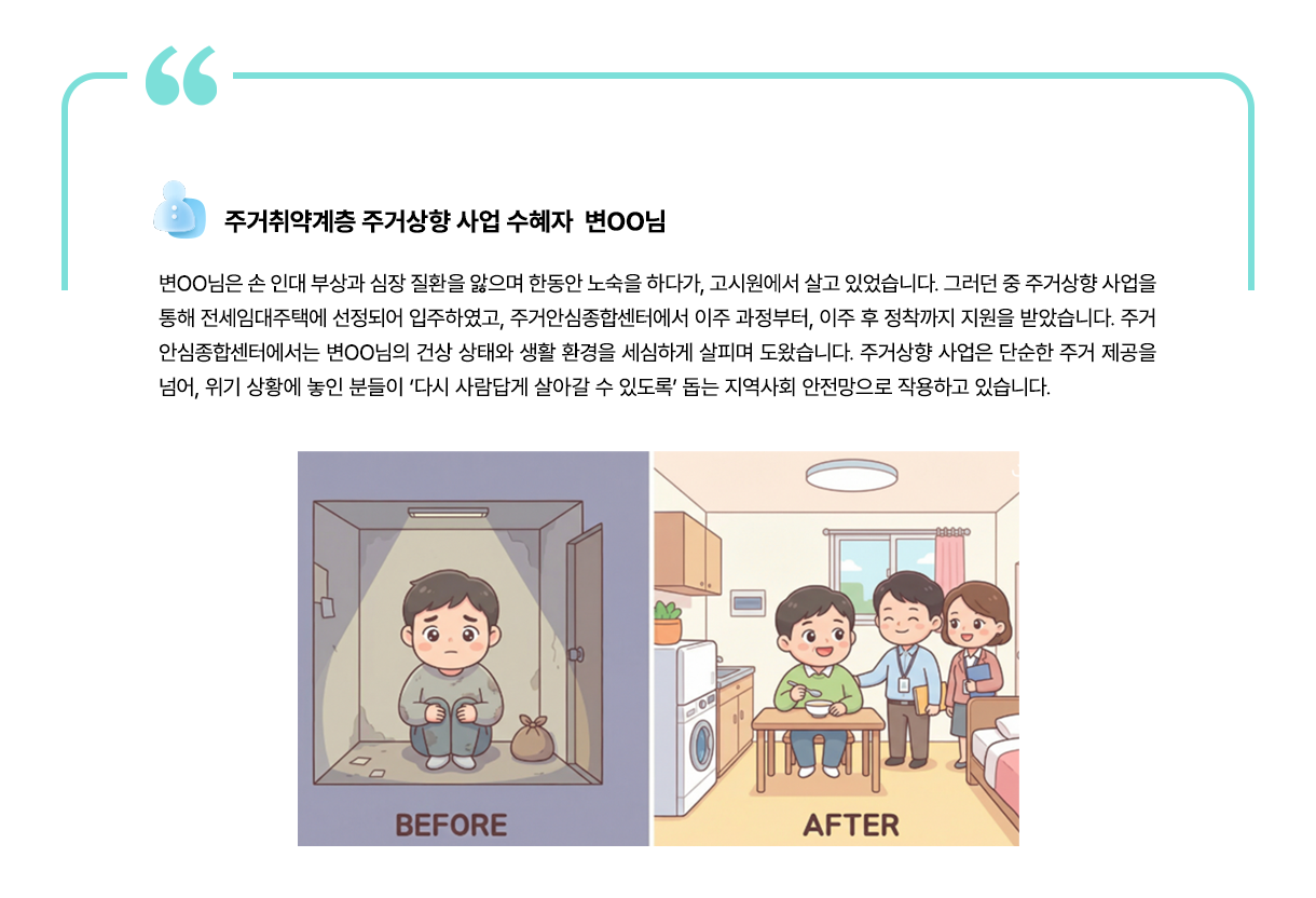 주거취약계층 주거상향 사업 수혜자 변ᄋᄋ님: 변ᄋᄋ님은 손인대 부상과 심장 질환을 앓으며 한동안 노숙을 하다가, 고시원에서 살고 있었습니다. 그러던 중 주거상향 사업을 통해 전세임대주택에 선정되어 입주하였고, 주거안심종합센터에서 이주 과정부터, 이주 후 정착까지 지원을 받았습니다. 주거 안심종합센터에서는 변OO님의 건상 상태와 생활 환경을 세심하게 살피며 도왔습니다. 주거상향 사업은 단순한 주거 제공을 넘어, 위기 상황에 놓인 분들이 '다시 사람답게 살아갈 수 있도록 돕는 지역사회 안전망으로 작용하고 있습니다. BEFORE 이미지, AFTER 이미지