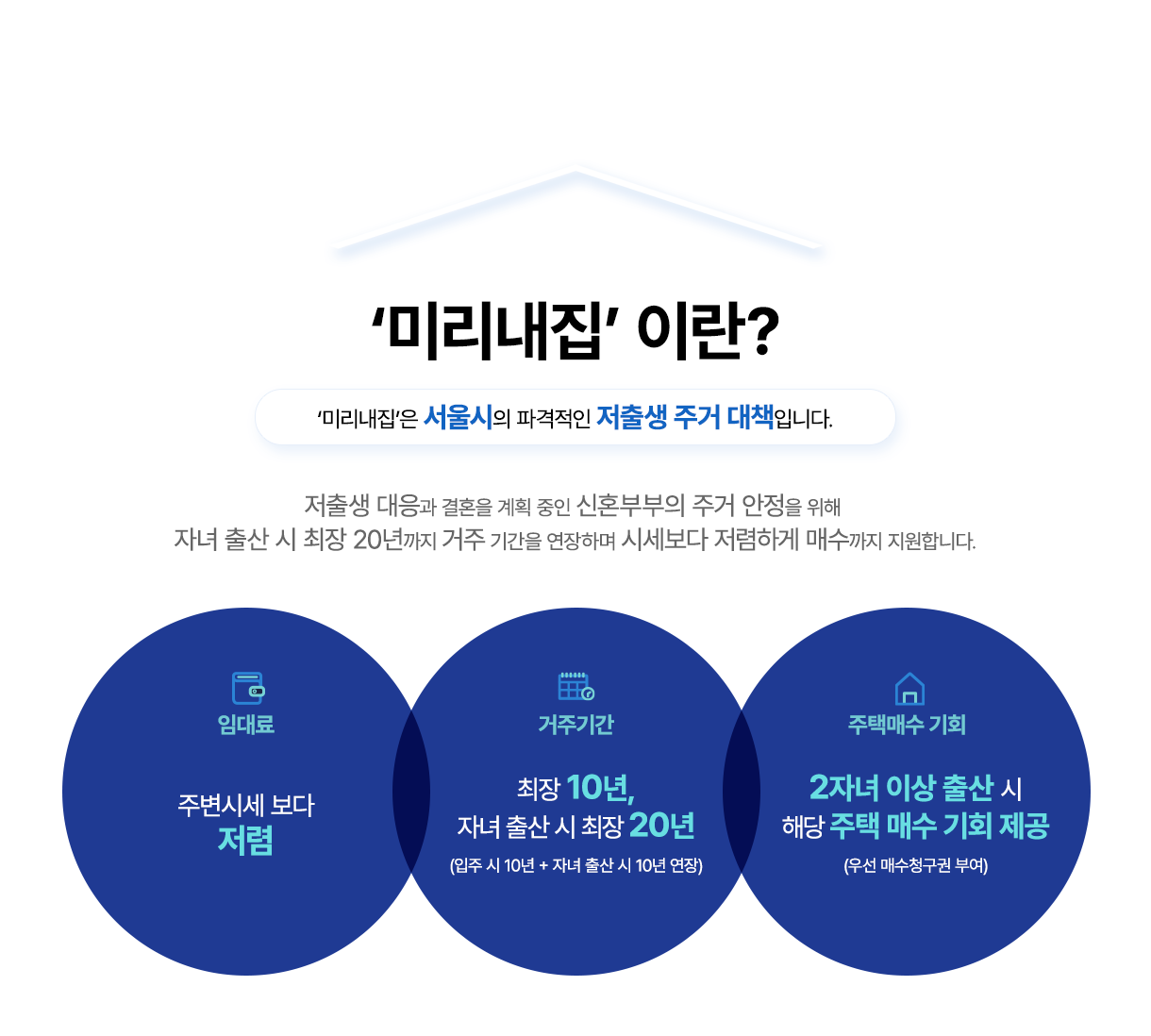 ‘미리내집' 이란? '미리내집'은 서울시의 파격적인 저출생 주거 대책입니다. 저출생 대응과 결혼을 계획 중인 신혼부부의 주거 안정을 위해 자녀 출산 시 최장 20년까지 거주 기간을 연장하며 시세보다 저렴하게 매수까지 지원합니다. 임대료 - 주변시세보다 저렴, 거주기간 - 최장 10년, 자녀 출산시 최장 20년 (입주 시 10년+자녀 출산 시 10년 연장), 주택매수 기회 - 2자녀 이상 출산 시 해당 주택 매수 기회 제공(우선매수청구권 부여)
