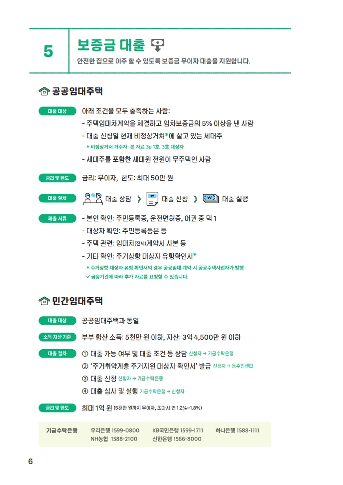 5. 보증금 대출 - 안전한 집으로 이주 할 수 있도록 보증금 무이자 대출을 지원합니다. 공공임대주택 대출대상: 아래 조건을 모두 충족하는 사람 - 주택임대차계약을 체결하고 임차보증금의 5% 이상을 낸 사람, 대출 신청일 현재 비정상거처에 거주 중인 세대주, (비정상거처 거주자: 본 자료 3p 1호, 3호 대상자), 세대주를 포함한 세대원 전원이 무주택인 사람. 금리 및 한도: 금리-무이자. 한도: 최대 50만원. 대출 절차: 대출 상담 → 대출 신청 → 대출 실행. 제출 서류: 본인 확인 - 주민등록증, 운전면허증, 여권 중 택1, 대상자 확인 - 주민등록등본 등, 주택 관련 - 임대차(전세)계약서 사본 등, 기타 확인 - 주거상향 대상자 유형확인서. * 주거상향 대상자 유형 확인서의 경우 공공임대 계약 시 공공주택사업자가 발행. 금융기관에 따라 추가 자료를 요청할 수 있습니다. 민간임대주택 대출대상: 공공임대주택과 동일, 소득·자산 기준: 부부 합산 소득 5천만원 이하, 자산 3억4,500만 원 이하. 대출 절차: ① 대출 가능 여부 및 대출 조건 상담(신청자 → 기금수탁은행) ② '주거취약계층 주거지원 대상자 확인서' 발급(신청자 → 동주민센터) ③ 대출 신청(신청자 → 기금수탁은행) ④ 대출 심사 및 실행(기금수탁은행 → 신청자). 금리 및 한도: 최대 1억 원(5천만원까지 무이자, 초과시 연 1.2%~1.8%) 기금수탁은행: 우리은행 1599-0800, KB국민은행 1599-1711, 하나은행 1588-1111, NH농협  1588-2100, 신한은행 1566-8000