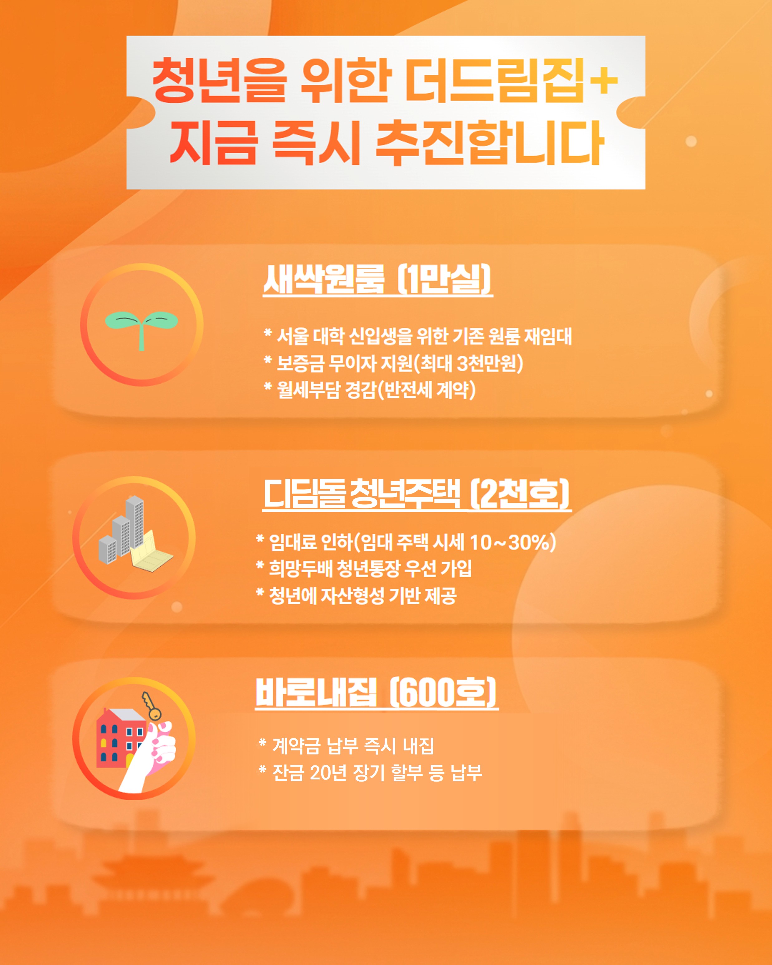청년을 위한 더드림집+ 지금 즉시 추천합니다. 새싹원룸(1만실) - 서울 대학 신입생을 위한 기존 원룸 재임대, 보증금 무이자 지원(최대 3천만원), 월세부담 경감(반전세 계약). 디딤돌 청년주택(2천호) - 임대료 인하(임대 주택 시세 10~30%), 희망두배 청년통장 우선 가입, 청년에 자산형성 기반 제공. 바로내집(600호) - 계약금 납부 즉시 내집, 잔금 20년 장기 할부 등 납부