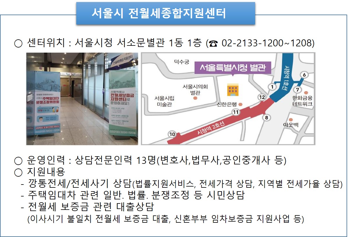서울시 전월세종합지원센터, 센터위치 : 서울시청 서소문별관 1동 1층 02-2133-1200~1208, 운영인력 : 상담전문인력 13명(변호사, 법무사, 공인중개사 등), 지원내용 : 1. 깡통전세, 전세사기 상담(법률지원서비스, 전세가격 상담, 지역별 전세가율 상담, 2. 주택임대차 관련 일반, 법률, 분쟁조정 등 시민상담, 3. 전월세 보증금 관련 대출상담(이사가기 불일치 전월세 보증금 대출, 신혼부부 임차보증금 지원사업 등)