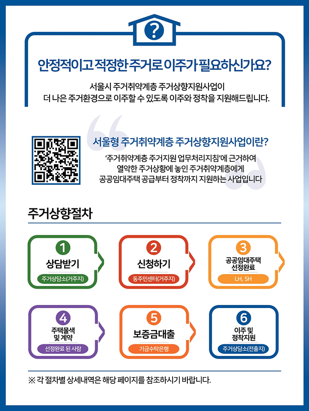 안정적이고적정한주거로이주가필요하신가요? 서울시 주거취약계층 주거상향지원사업이 더 나은 주거환경으로 이주할 수 있도록 이주와 정착을 지원해드립니다. 서울형 주거취약계층 주거상향지원사업이란? '주거취약계층 주거지원 업무처리지침'에 근거하여 열악한 주거상황에 놓인 주거취약계층에게 공공임대주택 공급부터 정착까지 지원하는 사업입니다. 주거상향절차: 1.상담받기-주거상담소(거주지) > 2.신청하기-동주민센터(거주지) > 3.공공임대주택 선정완료-LH, SH > 4.주택물색 및 계약-선정완료된 사람 > 5.보증금대출-기금수탁은행 > 6.이주 및 정착지원-주거상담소(전출지) ※ 각 절차별 상세내역은 해당 페이지를 참조하시기 바랍니다.