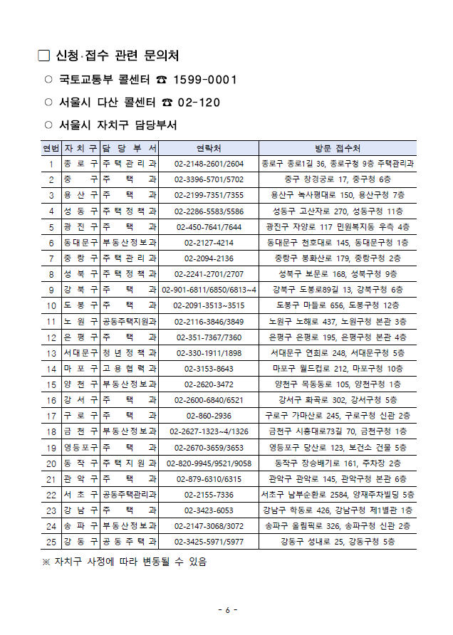 신청‧접수 관련 문의처; 국토교통부 콜센터 1599-0001; 서울시 다산 콜센터 ☎ 02-120; 서울시 자치구 담당부서
연번 자치구 담당부서 연락처 방문 접수처; 1 종로구 주택관리과 02-2148-2601/2604 종로구 종로1길 36, 종로구청 9층 주택관리과; 2 중구 주택과 02-3396-5701/5702 중구 창경궁로 17, 중구청 6층; 3 용산구 주택과 02-2199-7351/7355 용산구 녹사평대로 150, 용산구청 7층; 4 성동구 주택정책과 02-2286-5583/5586 성동구 고산자로 270, 성동구청 11층; 5 광진구 주택과 02-450-7641/7644 광진구 자양로 117 민원복지동 우측 4층; 6 동대문구 부동산정보과 02-2127-4214 동대문구 천호대로 145, 동대문구청 1층; 7 중랑구 주택관리과 02-2094-2136 중랑구 봉화산로 179, 중랑구청 2층; 8 성북구 주택정책과 02-2241-2701/2707 성북구 보문로 168, 성북구청 9층; 9 강 북 구 주 택 과 02-901-6811/6850/6813~4 강북구 도봉로89길 13, 강북구청 6층; 10 도봉구 주택과 02-2091-3513~3515 도봉구 마들로 656, 도봉구청 12층; 11 노원구 공동주택지원과 02-2116-3846/3849 노원구 노해로 437, 노원구청 본관 3층; 12 은평구 주택과 02-351-7367/7360 은평구 은평로 195, 은평구청 본관 4층; 13 서대문구 청년정책과 02-330-1911/1898 서대문구 연희로 248, 서대문구청 5층; 14 마포구 고용협력과 02-3153-8643 마포구 월드컵로 212, 마포구청 10층; 15 양천구 부동산정보과 02-2620-3472 양천구 목동동로 105, 양천구청 1층; 16 강서구 주택과 02-2600-6840/6521 강서구 화곡로 302, 강서구청 5층; 17 구로구 주택과 02-860-2936 구로구 가마산로 245, 구로구청 신관 2층; 18 금천구 부동산정보과 02-2627-1323~4/1326 금천구 시흥대로73길 70, 금천구청 1층; 19 영등포구 주택과 02-2670-3659/3653 영등포구 당산로 123, 보건소 건물 5층; 20 동 작 구 주 택 지 원 과 02-820-9945/9521/9058 동작구 장승배기로 161, 주차장 2층; 21 관악구 주택과 02-879-6310/6315 관악구 관악로 145, 관악구청 본관 6층; 22 서초구 공동주택관리과 02-2155-7336 서초구 남부순환로 2584, 양재주차빌딩 5층; 23 강 남 구 주 택 과 02-3423-6053 강남구 학동로 426, 강남구청 제1별관 1층; 24 송 파 구 부 동 산 정 보 과 02-2147-3068/3072 송파구 올림픽로 326, 송파구청 신관 2층; 25 강동구 공동주택과 02-3425-5971/5977 강동구 성내로 25, 강동구청 5층 ※ 자치구 사정에 따라 변동될 수 있음