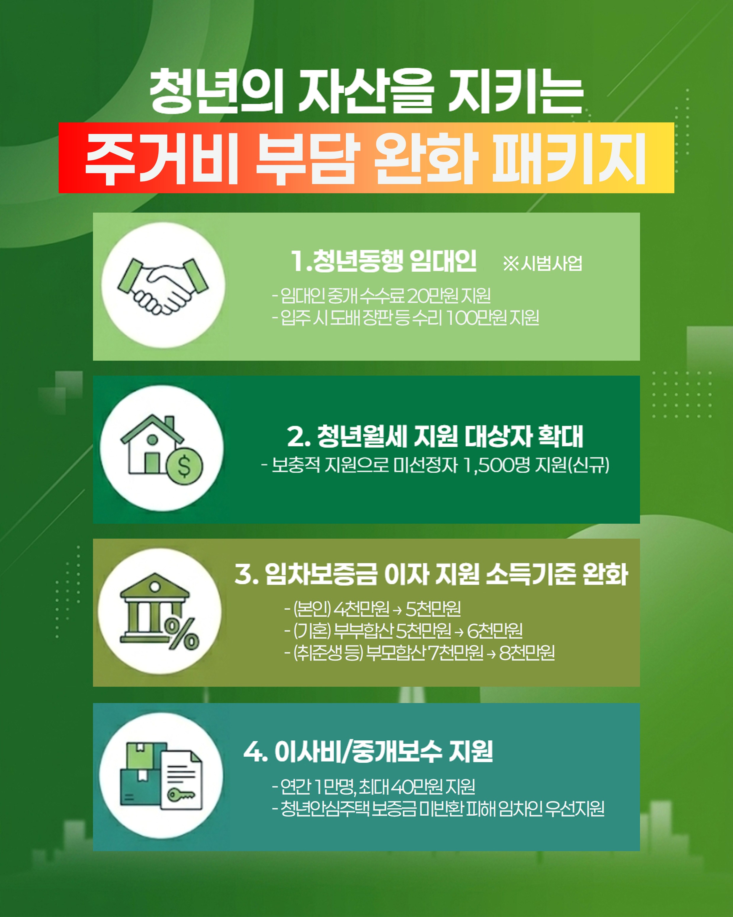 청년의 자산을 지키는 주거비 부담 완화 패키지. 1. 청년동행 임대인(* 시범사업) - 임대인 중개 수수료 20만원 지원, 입주 시 도배 장판 등 수리 100만원 지원. 2. 청년월세 지원 대상자 확대 - 보충적 지원으로 미선정자 1,500명 지원(신규) 3. 임차보증금 이자 지원 소득기준 완화 - (본인) 4천만원 &rarr; 5천만원, (기혼) 부부합산 5천만원 &rarr; 6천만원, (취준생등) 부모합산 7천만원 &rarr; 8천만원. 4. 이사비/중개보수 지원 - 연간 1만명, 최대 40만원 지원. 청년안심주택 보증금 미반환 피해 임차인 우선지원