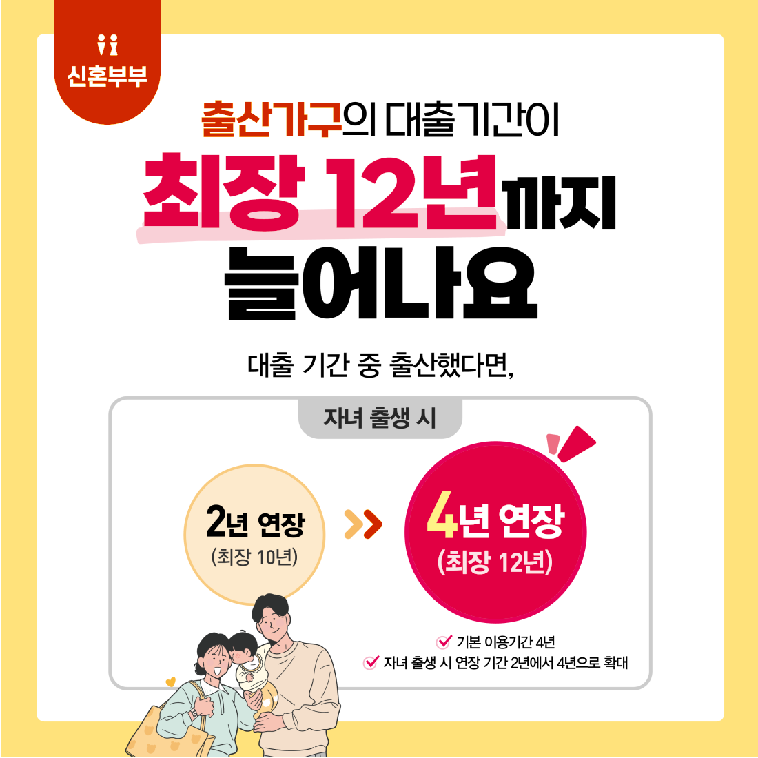 신혼부부, 출산가구의 대출기간이 최장 12년까지 늘어나요 대출기간 중 출산 했다면, 자녀 출생 시 2년 연장(최장 10년), 4년 연장(최장 12년) 기본 이용기간 4년, 자녀출생 시 연장기간 2년에서 4년으로 확대