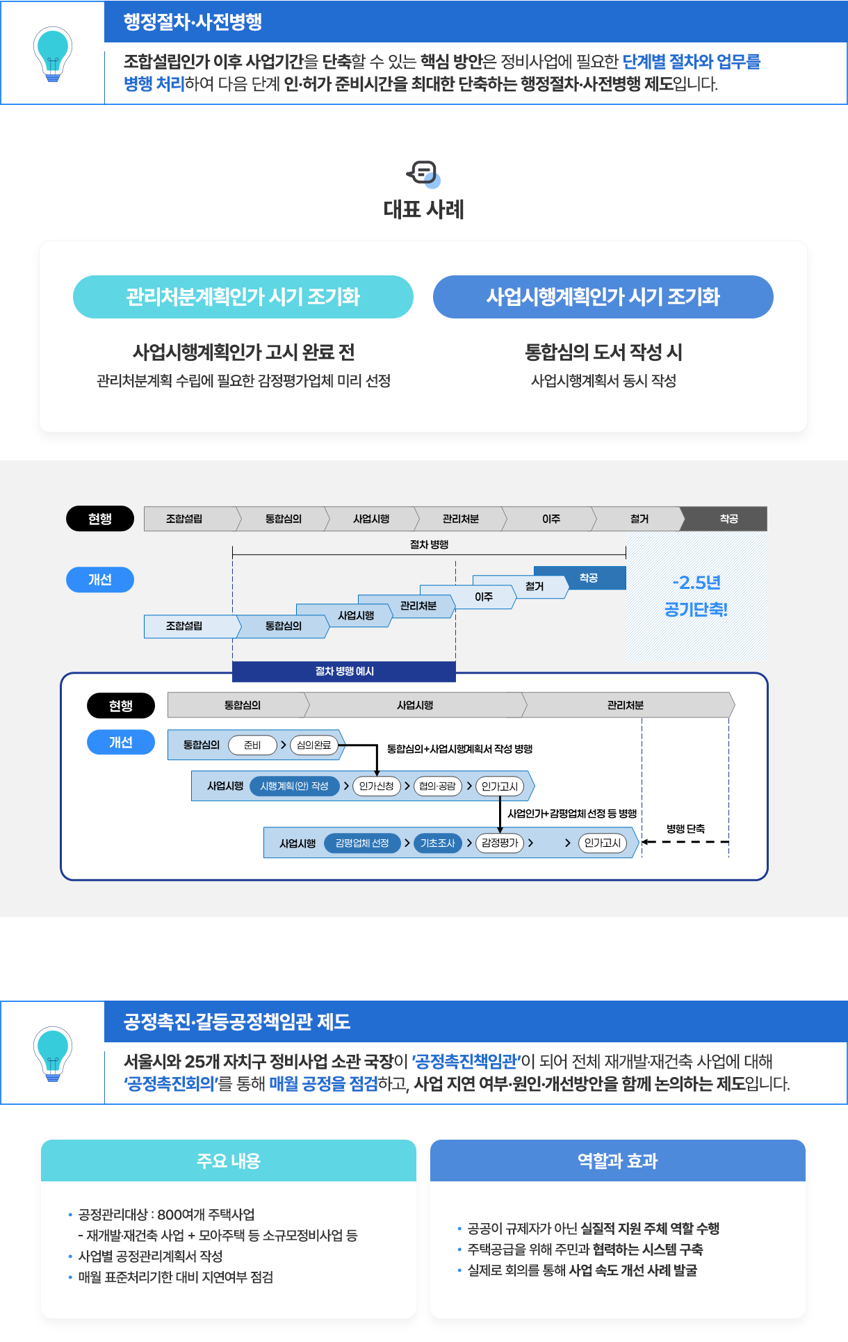 행정절차·사전병행: 조합설립인가 이후 사업기간을 단축할 수 있는 핵심 방안은 정비사업에 필요한 단계별 절차와 업무를 병행 처리하여 다음 단계 인·허가 준비시간을 최대한 단축하는 행정절차·사전병행제도입니다.
대표사례: 관리처분계획인가 시기 조기화- 사업시행계획인가 고시 완료 전, 관리처분계획 수립에 필요한 감정평가업체 미리 선정. 사업시행계획인가 시기 조기화- 통합심의 도서 작성 시 사업시행계획서 동시 작성.
현행: 조합설립, 통합심의, 사업시행, 관리처분, 이주, 철거, 착공 > 개선: 조합설립, (통합심의, 사업시행, 관리처분) 절차 병행 예시, 이주, 철거, 착공. -2.5년 공기 단축!.  현행: 통합심의 준비. 통합심의+사업시행계획서 작성 병행 > 심의 완료, 사업시행 시행계획(안) 작성 > 인가신청> 협의·공감> 인가고시. 관리처분 사업인가+감평업체선정 등 병행 > 사업시행 감평업체선정 > 기초조사 > 감정평가> >인가고시.병행단축.
공정촉진·갈등공정책임관 제도: 서울시 25개 자치구 정비사업 소관 국장이 '공정촉진책임관이 되어 전체 재개발·재건축 사업에 대해 '공정촉진회의'를 통해 매월 공정을 점검하고, 사업 지연 여부·원인•개선방안을 함께 논의하는 제도입니다. 주요 내용: 공정관리대상 : 800여개 주택사업 -재개발·재건축 사업 + 모아주택 등 소규모정비사업 등, 사업별 공정관리계획서 작성, 매월 표준처리기한 대비 지연여부 점검. 역할과 효과: 공공이 규제자가 아닌 실질적 지원 주체 역할 수행, 주택공급을 위해 주민과 협력하는 시스템 구축, 실제로 회의를 통해 사업 속도 개선 사례 발굴