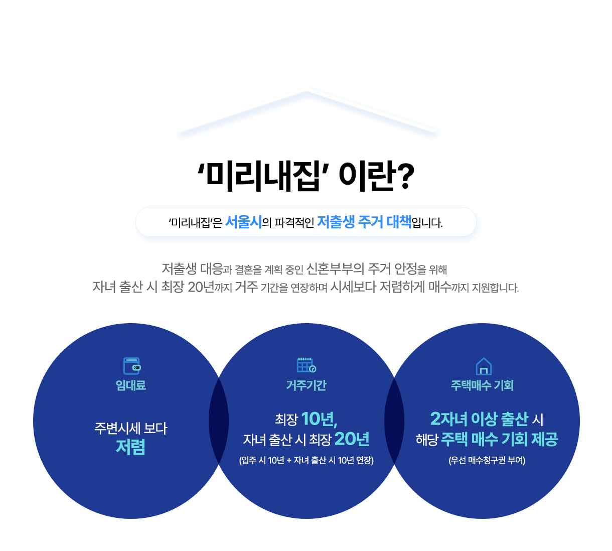 ‘미리내집' 이란? '미리내집'은 서울시의 파격적인 저출생 주거 대책입니다. 저출생 대응과 결혼을 계획 중인 신혼부부의 주거 안정을 위해 자녀 출산 시 최장 20년까지 거주 기간을 연장하며 시세보다 저렴하게 매수까지 지원합니다. 임대료 - 주변시세보다 저렴, 거주기간 - 최장 10년, 자녀 출산시 최장 20년 (입주 시 10년+자녀 출산 시 10년 연장), 주택매수 기회 - 2자녀 이상 출산 시 해당 주택 매수 기회 제공(우선매수청구권 부여)
