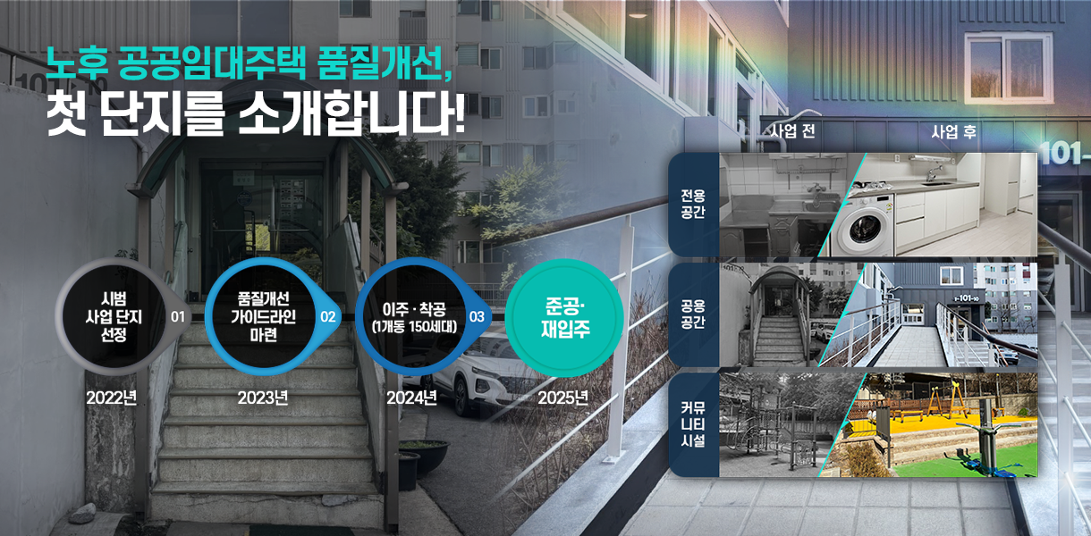 노후 공공임대주택 품질개선, 첫 단지를 소개합니다! 2022년 시범사업 단지 선정 >2023년 품질개선가이드라인마련 >2024년 이주 · 착공(1개동 150세대) >2025년 준공·재입주. 전용공간 사업 전/사업 후 이미지, 공용 공간 사업 전/사업 후 이미지, 커뮤니티시설 사업 전/사업 후 이미지